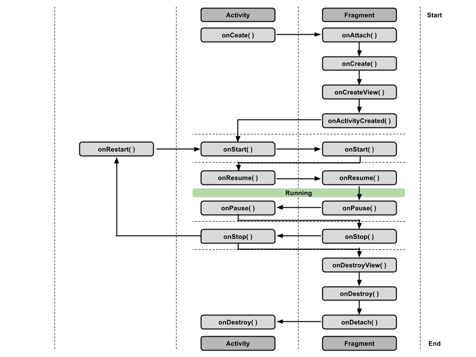 activity-fragment.png