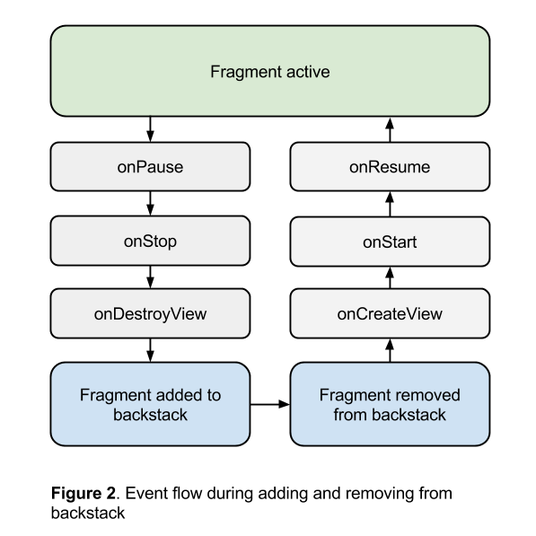 fragment_backstack