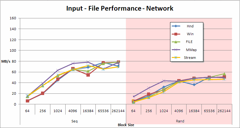 input-network