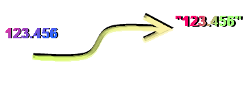 float-to-ascii