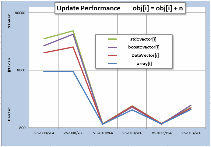 perf-array-cmp-g