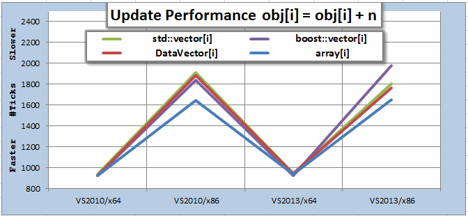 perf-array-cmp-zoom-g