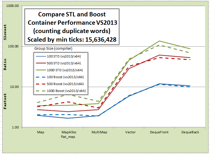 perf-hash-map-cmp-boost